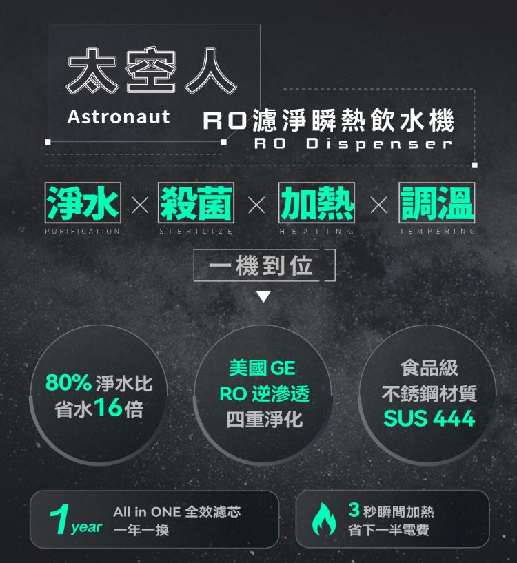 太空人Astronaut 濾淨瞬熱飲水機RO Dispenser淨水殺菌加熱 調溫PURIFICATIONSTERILIZEHEATING一機到位TEMPERING美國 GE80% 淨水比RO 逆滲透食品級不銹鋼材質省水16倍四重淨化SUS 4441 yearAll in ONE 全效濾芯3秒瞬間加熱year 一年一換省下一半電費