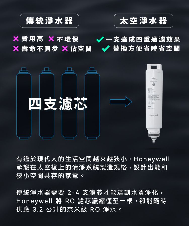 傳統淨水器太空淨水器費用高不環保達成四重過濾效果 壽命不同步 空間 替換方便省時省空間四支濾芯MRO有鑑於現代人的生活空間越來越狹小,Honeywell承襲在太空梭上的清淨系統製造規格,設計出能和狹小空間共存的家電。傳統淨水器需要2-4支濾芯才能達到水質淨化,Honeywell 將 RO濾芯濃縮僅至一根,卻能隨時供應 3.2 公升的奈米級 RO 淨水。