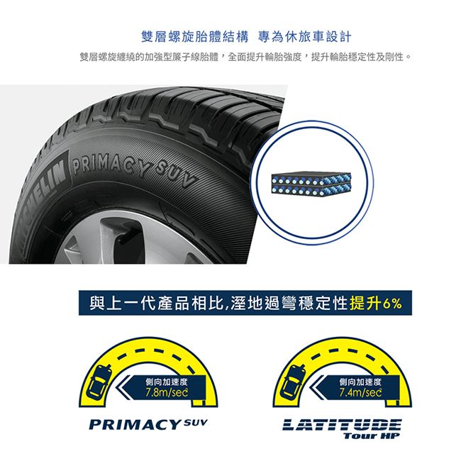 Michelin Primacy Suv Pchome H