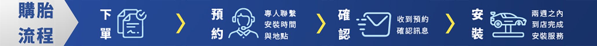 米其林輪胎