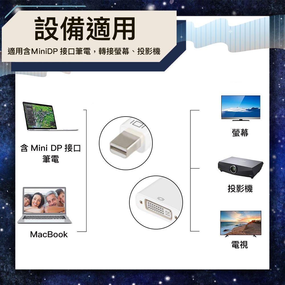 Bravo-u  Mini DisplayPort(公) to DVI24+5(母) 轉換器