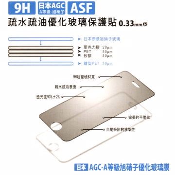  iPhone 6 Plus 5.5吋 9H超硬度優化玻璃保護貼