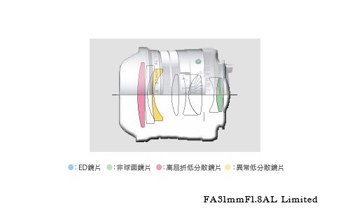 PENTAX SMC FA 31MM / F1.8 AL Limited (公司貨) - PChome 24h購物