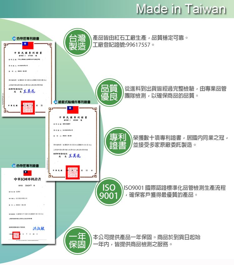 證Made in Taiwan台灣產品皆由紅石工廠生產品質穩定可靠。 工廠登記證號:99617557。緩衝式構件書王花色帶匣專利證書中華民國專利證書 進料到出貨皆經過完整檢驗由專業品管優良 團隊檢測,以確保商品的品質。專利 榮獲數十項專利證書,居國內同業之冠,證書 並接受多家原廠委託製造。 ISO9001 國際認證標準化品管檢測生產流程9001,確保客戶獲得最優質的產品。洪淑敏 本公司提供產品一年保固。商品於到貨日起始保固 一年內,皆提供商品檢測之服務。