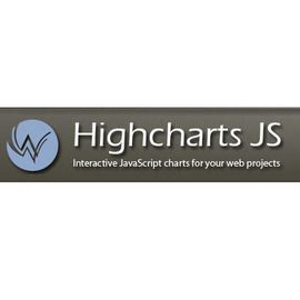 Highcharts  Single Developer單機授權 永久版  (下載)