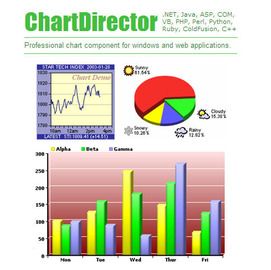 ChartDirector  Developer License for Windows/Linux/FreeBSD單機版(下載)