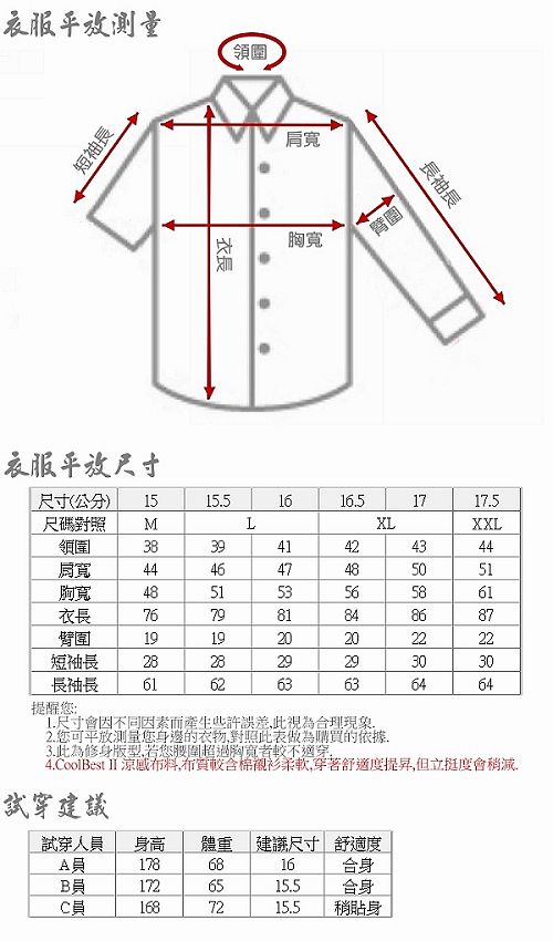 衣服領圍短袖長衣服平放尺寸衣長肩寬胸寬臂圍長袖長|尺寸(公分) 151551616.51717.5尺碼對照 MLXLXXL領圍38肩寬44寬48衣長76臂圍19短袖長28長袖長61394146475153妈妈42434448505156586179818486871920202222292930306263636464提醒:1.尺寸會因不同因素而產生些許誤差此視為理現象.2.您平放測量您身邊的衣物,對照此表做為購買的依據,3.此為修身版型,若您腰圍超過胸寬者較不適穿,4.oolBest II 涼感布料,布質較合棉襯衫柔軟,穿著舒適度,但立挺度會稍減,建議試穿人身高體重 建議尺寸 舒適度1786816合身B員1726515.5合身C員1687215.5稍貼身