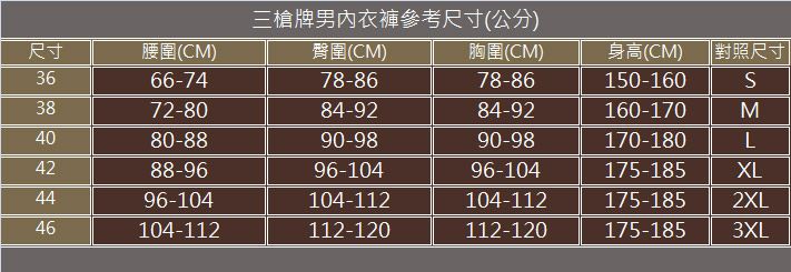 三槍牌男內衣褲參考尺寸(公分)尺寸腰圍(CM)臀圍(CM)胸圍(CM)身高(CM)對照尺寸|3666-7478-8678-86150-1603872-8084-9284-92160-170M4080-8890-9890-98170-180L4288-9696-10496-104175-185XL4496-104104-112104-112175-185 2XL46104-112112-120112-120175-185 3XL