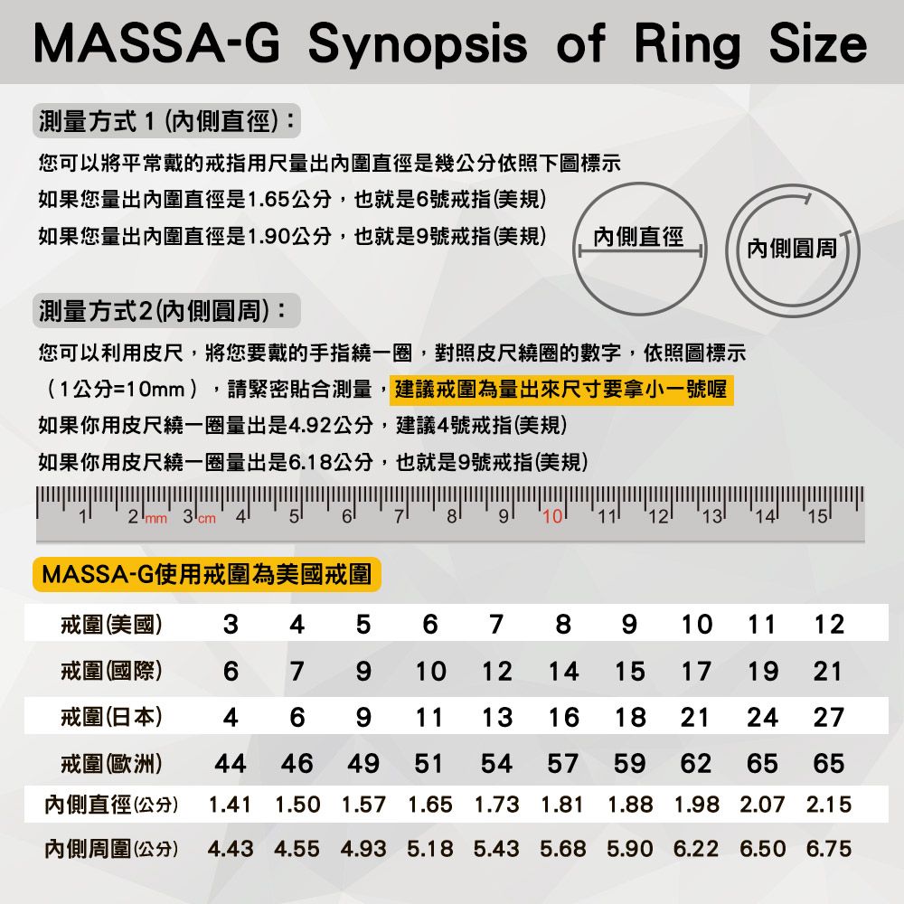 MASSA-G Synopsis of Ring Size測量方式 1(側直徑):您可以將平常戴的戒指用尺量出內圍直徑是幾公分依照下圖標示如果您量出內圍直徑是1.65公分,也就是6號戒指(美規)如果您量出內圍直徑是1.90公分,也就是9號戒指(美規) 內側直徑內側圓周測量方式2(內側圓周):您可以利用皮尺,將您要戴的手指繞一圈,對照皮尺繞圈的數字,依照圖標示(1公分=10mm),請緊密貼合測量,建議戒圍為量出來尺寸要拿小一號喔如果你用皮尺繞一圈量出是4.92公分,建議4號戒指(美規)如果你用皮尺繞一圈量出是6.18公分,也就是9號戒指(美規)2 mm 3 cmMASSA-G使用戒圍為美國戒圍 13 14戒圍(美國) 34 567891011 12戒圍(國際)79101214151719 21戒圍(日本)9111316182124 27戒圍(歐洲) 444649515457596265 65內側直徑(公分) 1.41 1.50 1.57 1.65 1.73 1.81 1.88 1.98 2.07 2.15內側周圍(公分) 4.43 4.55 4.93 5.18 5.43 5.68 5.90 6.22 6.50 6.75