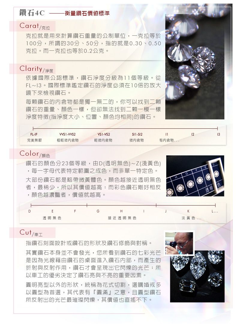 鑽石4C 衡量鑽石價標準Carat/克拉克拉就是用來計算鑽石重量的公制單位,一克拉等於100,所謂的30分、50分,指的就是0.30、0.50克拉而一克拉也等於0.2公克。Clarity/淨度依據國際公認標準,鑽石淨度分級為個等級。從FL~。國際標準鑑定鑽石的淨度必須在10倍的放大鏡下來檢視鑽石。每顆鑽石的內含都是獨一無二的,你可以找到二顆鑽石的重量、顏色一樣,但卻無法找到二顆一模一樣淨度特徵(指淨度大小、位置、顏色均相同)的鑽石。FLIF--VS2-111213完美無瑕極輕輕微物微物物Color/顏色鑽石的顏色分個等級,由D(透明無色)~Z(淺黃色),每一字母代表特定範圍之成色,而非單一特定色。大部份鑽石都是略帶微黃體色。顏色越接近透明無色者,最稀少,所以其價值越高而彩色鑽石剛好相反,顏色越濃豔者,價值就越高。DEGH透明無色接近透明無色淡黃色Cut/車工指鑽石刻面設計或鑽石的形狀及鑽石修飾與對稱。其實鑽石本身並不會發光,您所看到鑽石的七彩光芒是因為光線藉由鑽石的桌面進入鑽石內部,而產生的折射與反射作用,鑽石才會呈現出它閃爍的光芒所以車工的優劣決定了鑽石亮與不亮的重要因素。圓明亮型以外的形狀,統稱為花式切割,選購婚戒多以圓型為首選,其代表有圓滿』之意,且圓型鑽石所反射出的光芒最璀璨閃爍,其價值也直搖不下。L...