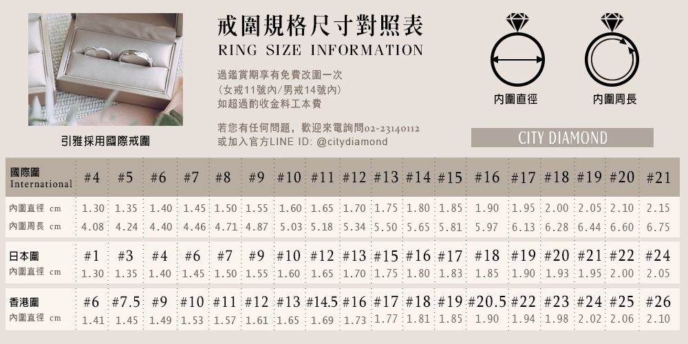 戒規格尺寸對照表RING SIZE INFORMATION過鑑賞期享有免費改一次(女戒11號/男戒14號)如超過酌收金料工本費圍直徑圍周長引雅採用國際戒圍若您有任何問題,歡迎來電詢問02-23140112或加入官方LINE ID @citydiamondCITY DIAMOND國際圍International4 567 8 9 10 11 12  13 14 15 16 17 18 19 20 21圍直徑 cm圍周長 cm1.30 1.35 1.40 1.45 1.50 1.55 1.60 1.65 1.70 1.75 1.80 1.854.08 4.24 4.40 4.46 4.71 4.87 5.03: 5.18 5.34 5.50 5.65 5.811.901.95 2.00 2.05 2.10 2.155.976.13 6.28 6.44 6.60 6.75日本圍1圍直徑 cm#3 #4 #6 #7 #9 #10 #12 #13 #15 #16 #17 #19 #20 #21 #22 #241.30 1.35 1.40 1.45 1.50 1.55 1.60 1.65 1.70 1.75 1.80 1.83 1.85 1.90 1.93 1.95 2.00 2.05#18香港圍內圍直徑 cm#6 #7.5 #9 #10 #11 #12 #13 # 14.5 #16 #17 #18 #19 # 20.5 #22 #23 #24 # 25 #261.41 1.45 1.49 1.53 1.57 1.61 1.65 1.69 1.73 1.77 1.81 1.85 1.90 1.94 1.98 2.02 2.06 2.10