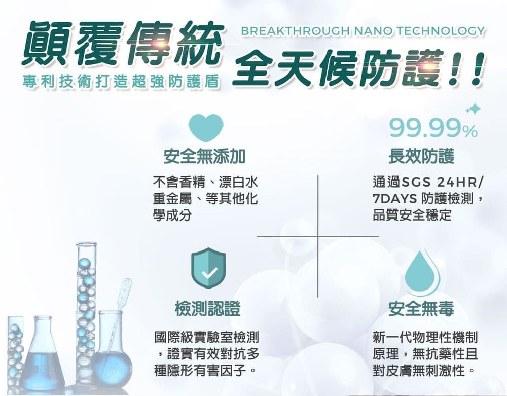 顛覆傳統專利技術打造超強防護盾BREAKTHROUGH NANO TECHNOLOGY全天候防護!!安全無添加不含香精漂白水重金屬、等其他化學成分99.99%長效防護通過SGS 24HR/7DAYS 防護檢測,品質安全穩定檢測認證安全無毒國際級實驗室檢測證實有效對抗多種隱形有害因子。新一代物理性機制原理,無抗藥性且對皮膚無刺激性。