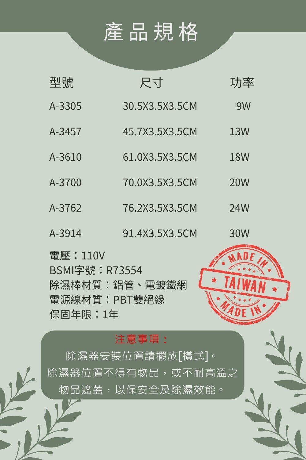 產品規格型號尺寸功率A-3305305X3.5X3.5CM9WA-345745.7X3.5X3.5CM13WA-361061.0X3.5X3.5CM18WA-370070.0X3.5X3.5CM20WA-376276.2X3.5X3.5CM24WA-391491.4X3.5X3.5CM30W電壓:110VMADEBSMI字號:R73554除濕棒材質:鋁管、電鍍鐵網電源線材質:PBT雙絕緣保固年限:1年IN* TAIWAN *MADE IN.注意事項:除濕器安裝位置請擺放[式]。除濕器位置不得有物品,或不耐高溫之物品遮蓋,以保安全及除濕效能。