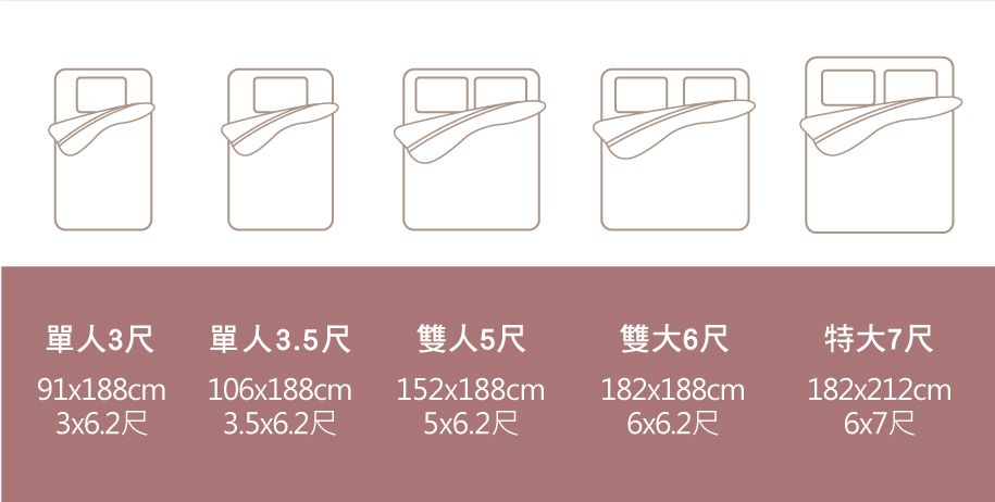 單人3尺單人3.5尺雙人5尺雙大6尺91x188cm3x6.2尺106x188cm3.5x6.2尺152x188cm182x188cm特大7尺182x212cm5x6.2尺6x6.2尺6x7尺