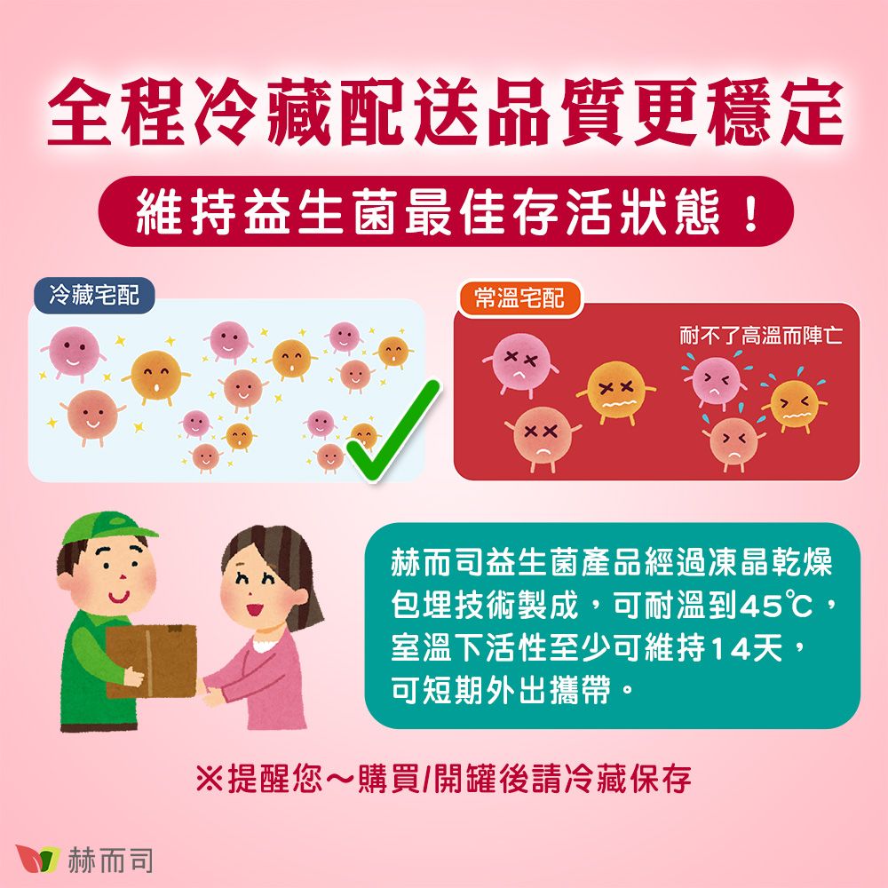 全程冷藏配送品質更穩定維持益生菌最佳存活狀態!冷藏宅配赫而司常溫宅配耐不了高溫而陣亡ㄨㄨ赫而司益生菌產品經過凍晶乾燥包埋技術製成,可耐溫到45℃,室溫下活性至少可維持14天,可短期外出攜帶。※提醒您購買/開罐後請冷藏保存