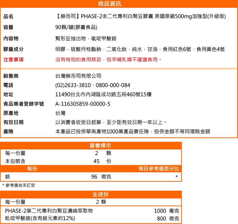 品名容量內容物商品資訊【赫而司】PHASE-2®二代專利白腎豆膠囊 美國原廠500mg加強型(升級版)90顆/罐(膠囊食品)腎形豆抽出物吡啶甲酸膠囊成分注意事項明膠硫酸月桂酯鈉二氧化鈦純水甘油食用紅色6號食用黃色4號沒有特別的食用禁忌但孕哺乳婦不建議食用。銷售商電話地址食品業者登錄字號原產地有效日期產險台灣赫而司有限公司(02)2633-3810 0800-000-08411490台北市內湖區成功路五段460號15樓A-116305859-00000-5台灣以消費者收受日起算,至少距有效日期一年以上。本產品已投保華南產物1000萬產品責任險,投保金額不等同理賠金額營養標示每一份量2 顆本包裝含45 每份每日參考值百分比96 微克*參考值訂定主成份每一份量2 顆PHASE-2第二代專利白腎豆濃縮萃取物吡啶甲酸鉻(含有鉻元素約12%)1000 毫克800 微克