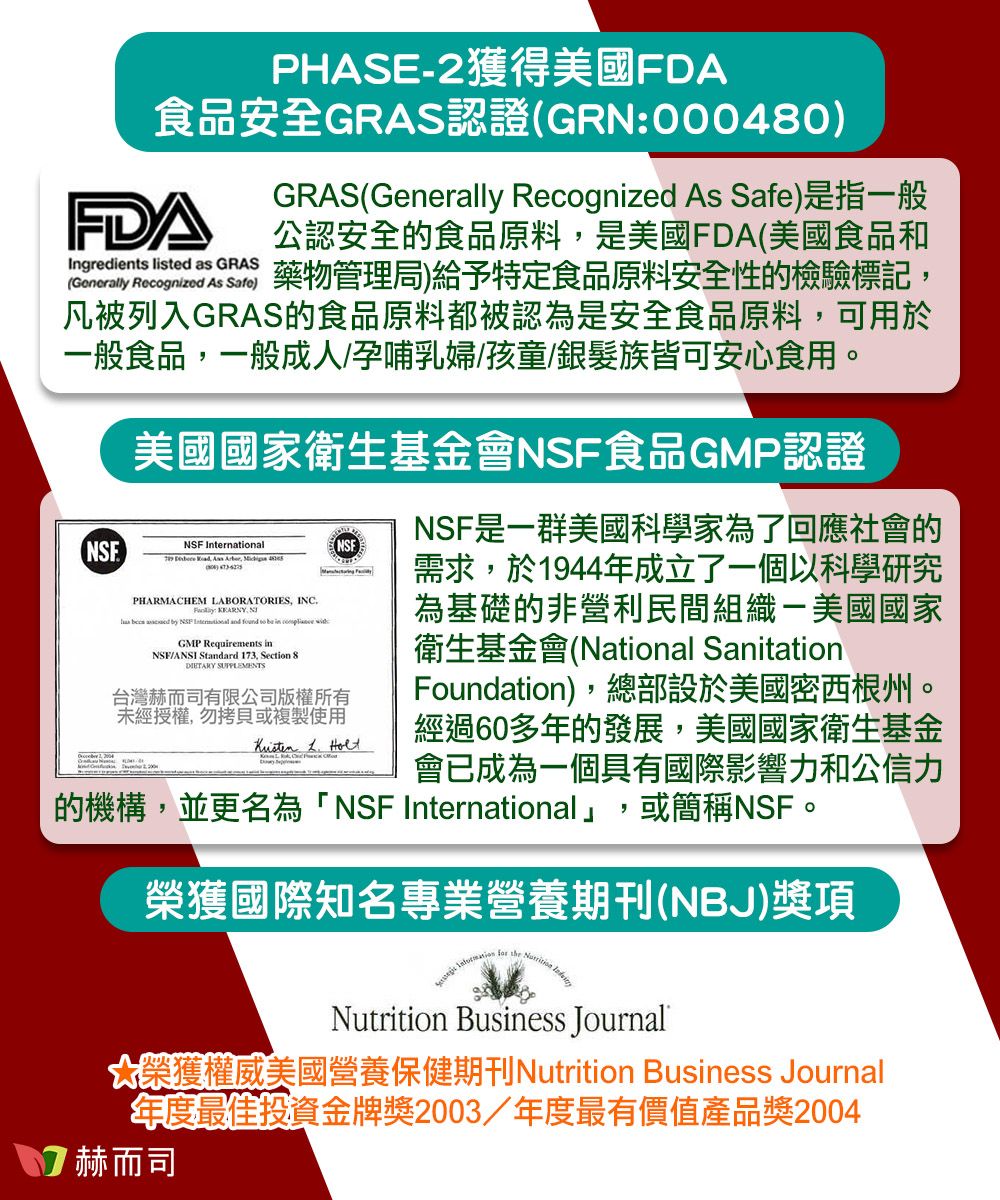 PHASE-2獲得美國FDA食品安全GRAS認證GRN00040GRASGenerally Recognized As Safe)是指一般FDA 公認安全的食品原料是美國FDA(美國食品和Ingredients listed as GRAS(Generally Recognized As Safe)藥物管理局)給予特定食品原料安全性的檢驗標記,凡被列入GRAS的食品原料都被認為是安全食品原料,可用於一般食品,一般成人/孕哺乳婦/孩童/銀髮族皆可安心食用。美國國家衛生基金會NSF食品GMP認證NSFNSF (NSE  ,  ,  () PHARMACHEM LABORATORIES, INC:     International and      GMP Requirements inNSF/ANSI Standard 13. Section 8DIETARY 台灣赫而司有限公司版權所有未經授權,勿拷貝或複製使用  NSF是一群美國科學家為了回應社會的需求,於1944年成立了一個以科學研究為基礎的非營利民間組織-美國國家衛生基金會(National SanitationFoundation),總部設於美國密西根州。經過60多年的發展,美國國家衛生基金會已成為一個具有國際影響力和公信力的機構,並更名為「NSF International」 或簡稱NSF。榮獲國際知名專業營養期刊(NBJ)獎項   the Nutrition Business Journal大榮獲權威美國營養保健期刊Nutrition Business Journal年度最佳投資金牌獎2003/年度最有價值產品獎20047 赫而司