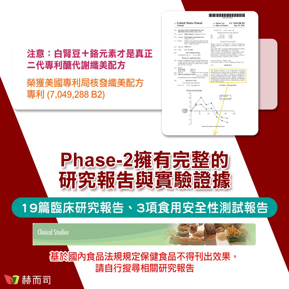 United States atent   of US  May  2006  注意:白腎豆+元素才是真正二代專利醣代謝纖美配方    榮獲美國專利局核發纖美配方專利 (,049,288 B2)   PPhase-2擁有完整的研究報告與實驗證據19篇臨床研究報告、3項食用安全性測試報告Clinical Studies7 赫而司基於國內食品法規規定保健食品不得刊出效果,請自行搜尋相關研究報告