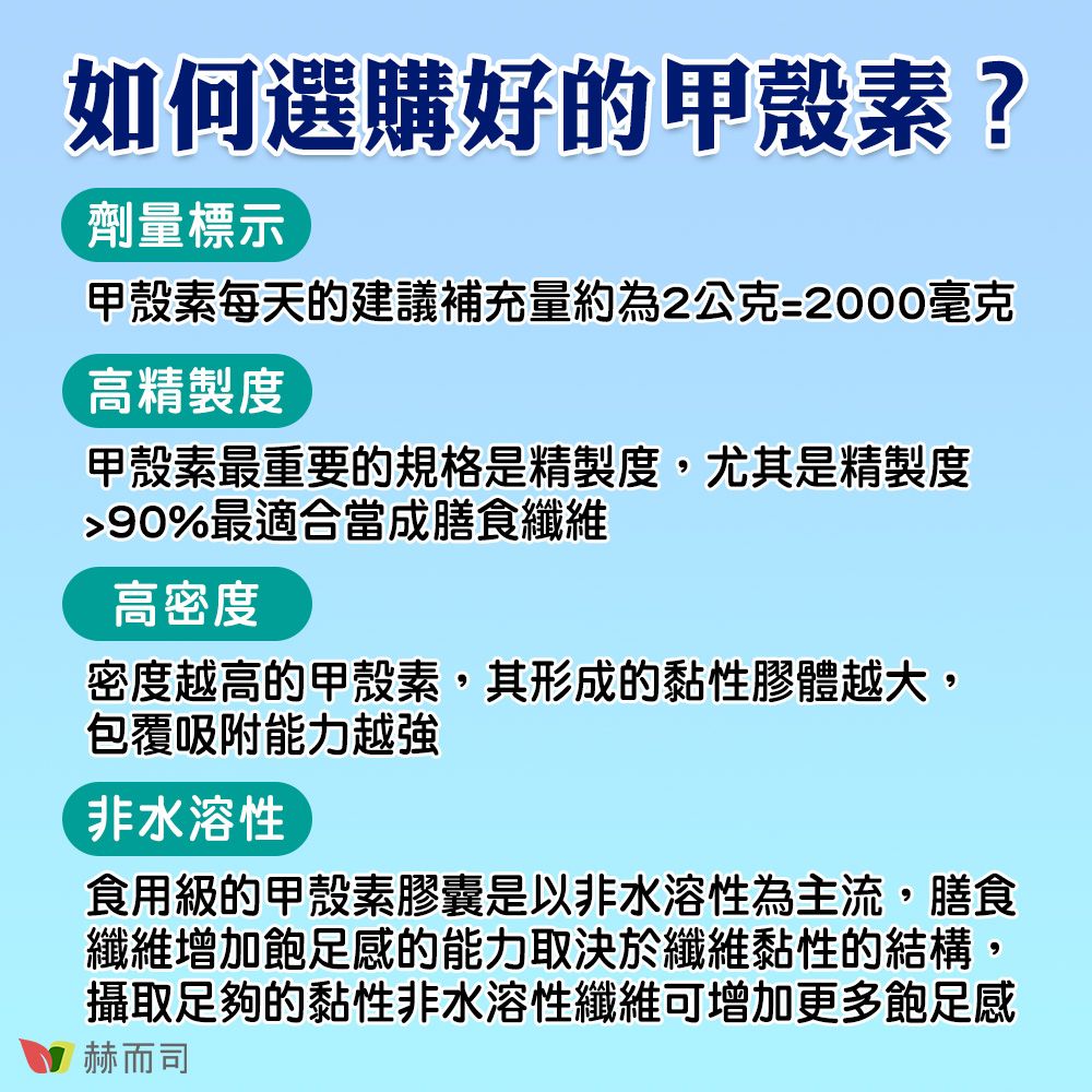 如何選購好的甲殼素?劑量標示甲殼素每天的建議補充量約為2公克=2000毫克高精製度甲殼素最重要的規格是精製度,尤其是精製度90%最適合當成膳食纖維高密度密度越高的甲殼素,其形成的黏性膠體越大,包覆吸附能力越強非水溶性食用級的甲殼素膠囊是以非水溶性為主流,膳食纖維增加飽足感的能力取決於纖維黏性的結構,攝取足夠的黏性非水溶性纖維可增加更多飽足感赫而司