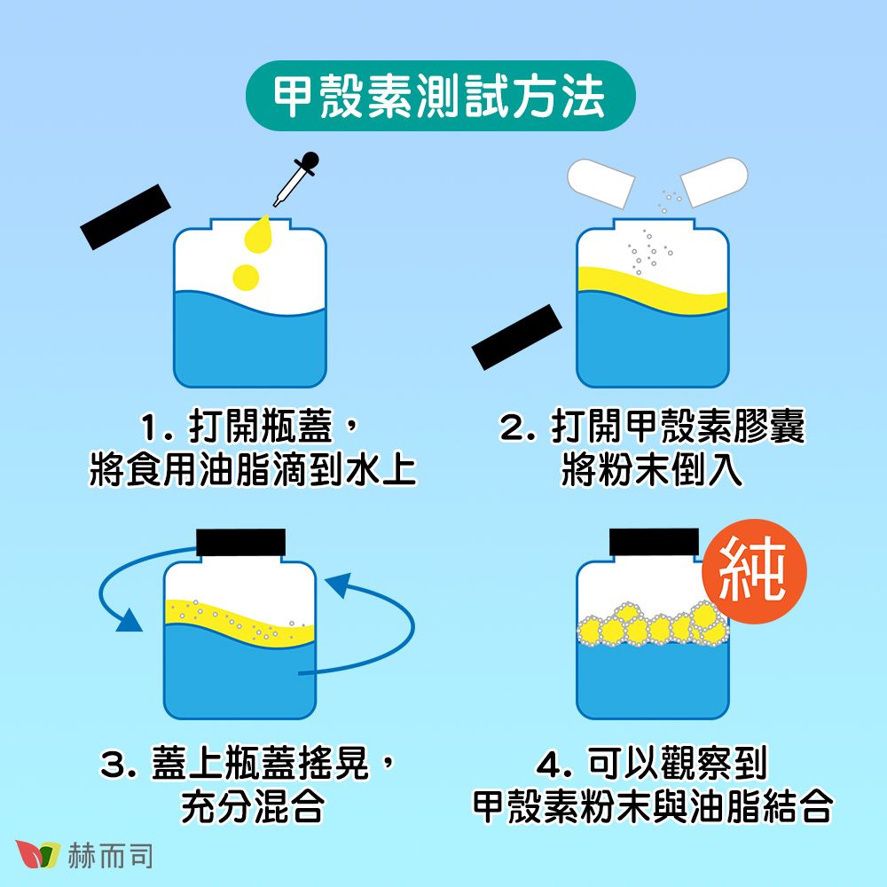 甲殼素測試方法1.打開瓶蓋,將食用油脂滴到水上3. 蓋上瓶蓋搖晃,充分混合赫而司2. 打開甲殼素膠囊將粉末倒入純4. 可以觀察到甲殼素粉末與油脂結合