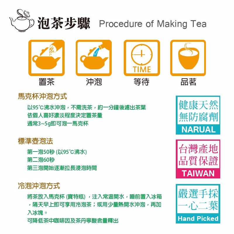 泡茶步驟 Procedure of Making Tea+TIME置茶沖泡等待品茗馬克杯沖泡方式以95沸水沖泡不需洗茶,約一分鐘後出茶葉依個人喜好濃淡程度決定置茶量通常3~5g即可泡一馬克杯標準壺泡法第一泡50秒(以95沸水)第二泡60秒第三泡開始逐漸拉長浸泡時間冷泡沖泡方式將茶放入馬克杯(寶特瓶),注入常溫開水,睡前置入冰箱,隔天早上即可享用冷泡茶或用少量熱開水沖泡,再加入冰塊。可降低茶中咖啡因及茶丹寧酸含量釋出健康天然無防腐劑|NARUAL台灣產地品質保證TAIWAN嚴選手探一心二葉Hand Picked