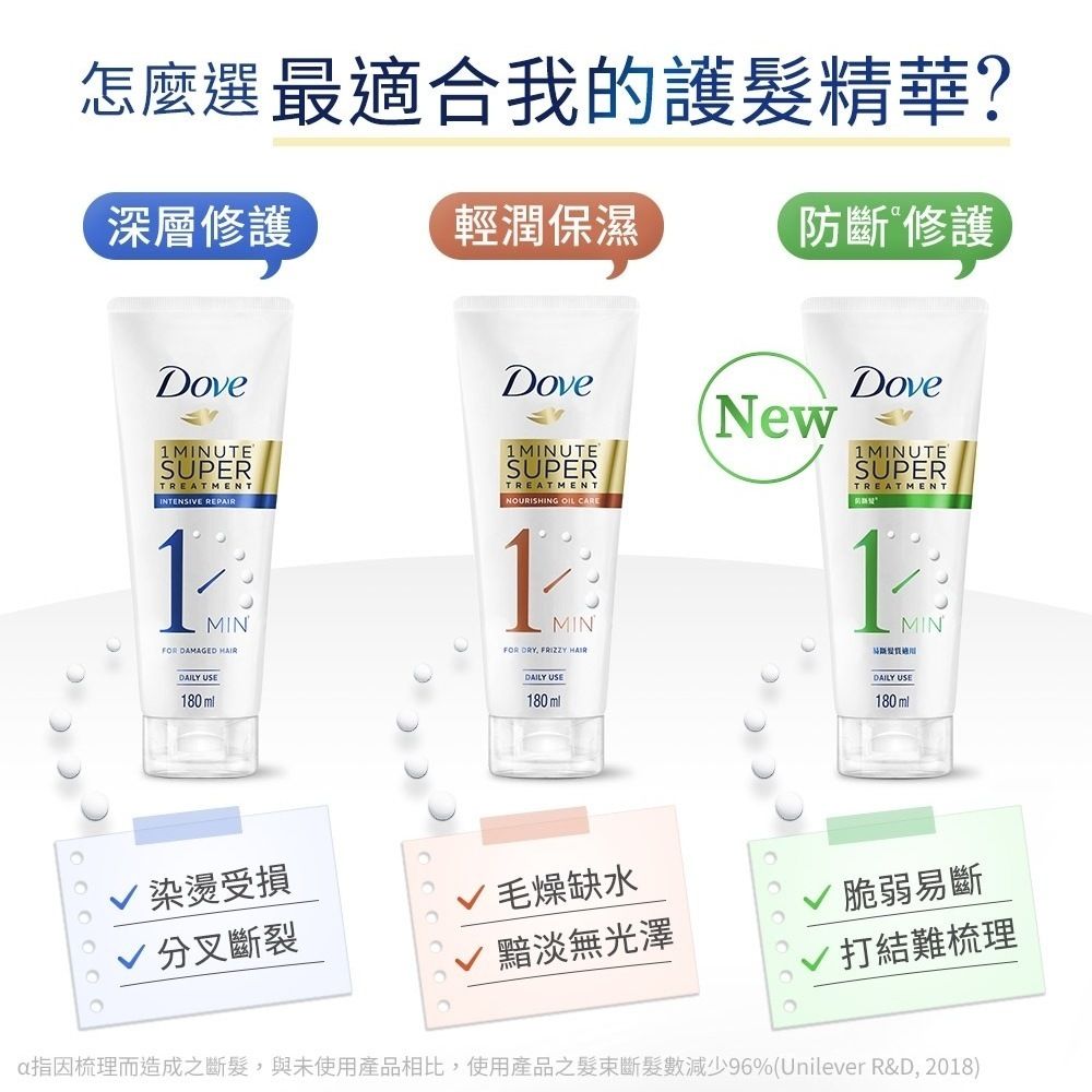 Dove 多芬 一分鐘護髮精華180ml(深層修護/輕潤保濕/防斷修護)