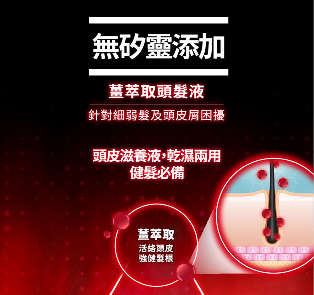 無矽靈添加薑萃取頭液針對細弱髮及頭皮屑困擾頭皮滋養液,乾濕兩用健髮必備薑萃取活絡頭皮強健髮根