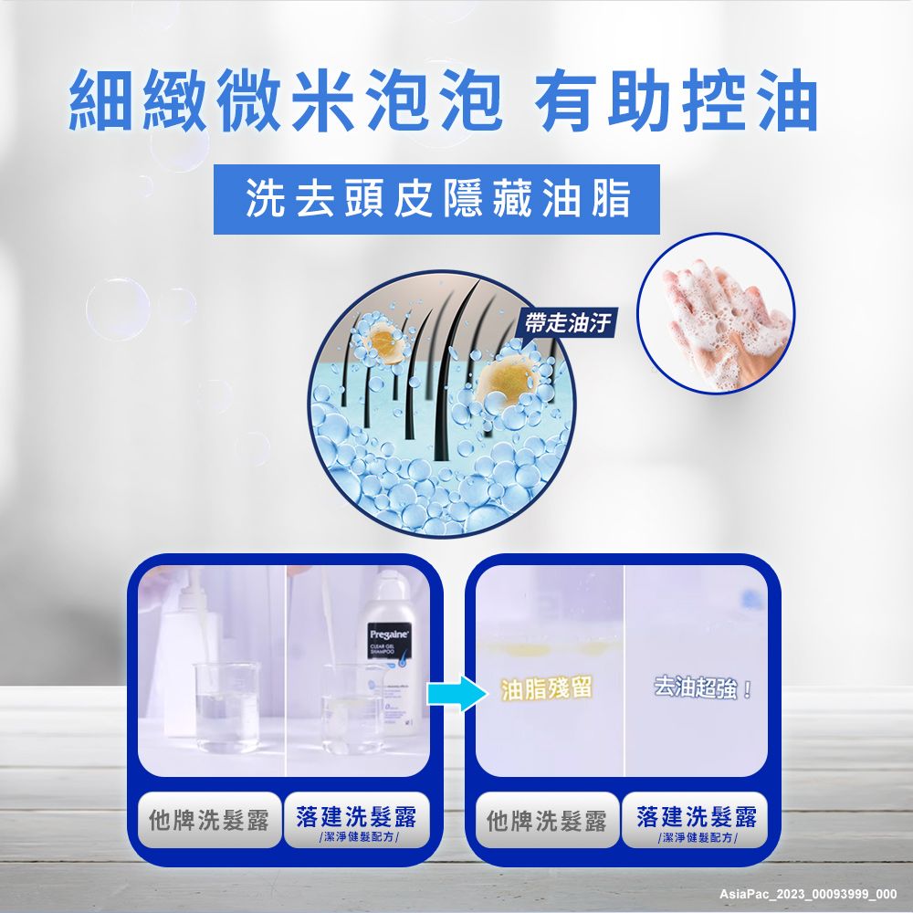 細緻微米泡泡 有助控油洗去頭皮隱藏油脂Pregaine 油汙油脂殘留去油超強!他牌洗髮露 落建洗髮露他牌洗髮露 落建洗髮露潔淨健髮配方//潔淨健髮配方AsiaPac_2023_00093999_000