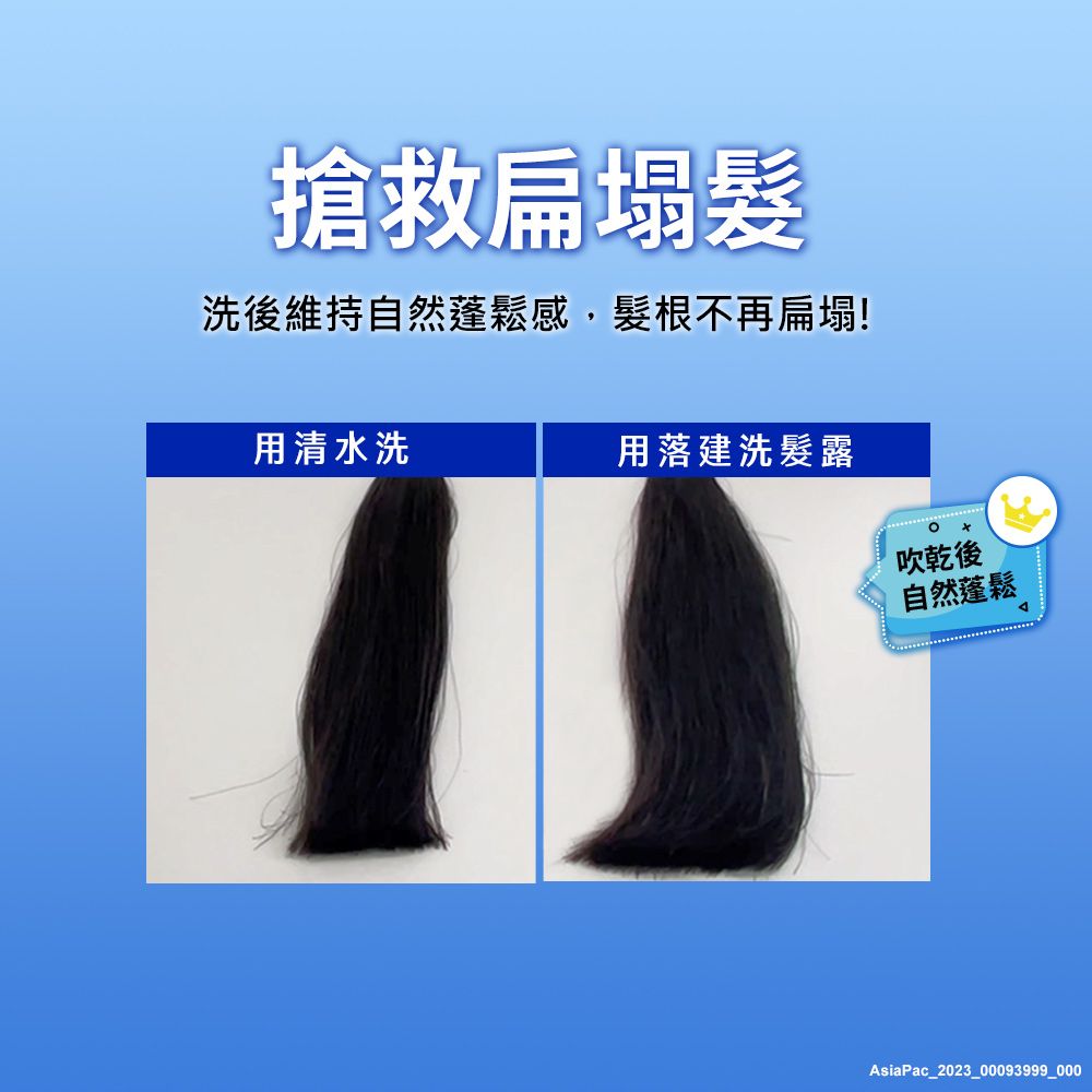 搶救扁塌髮洗後維持自然蓬鬆感,髮根不再扁塌!用清水洗用落建洗髮露吹乾後自然蓬鬆AsiaPac_2023_00093999_000
