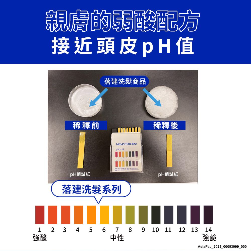 親膚的弱酸配方接近頭皮pH值稀釋前落建洗髮商品pH值試紙落建洗髮系列稀釋後pH值試紙1 2 3 4 5 6 7 8 9強酸中性10 11 12 13 14強鹼AsiaPac_2023_00093999_000