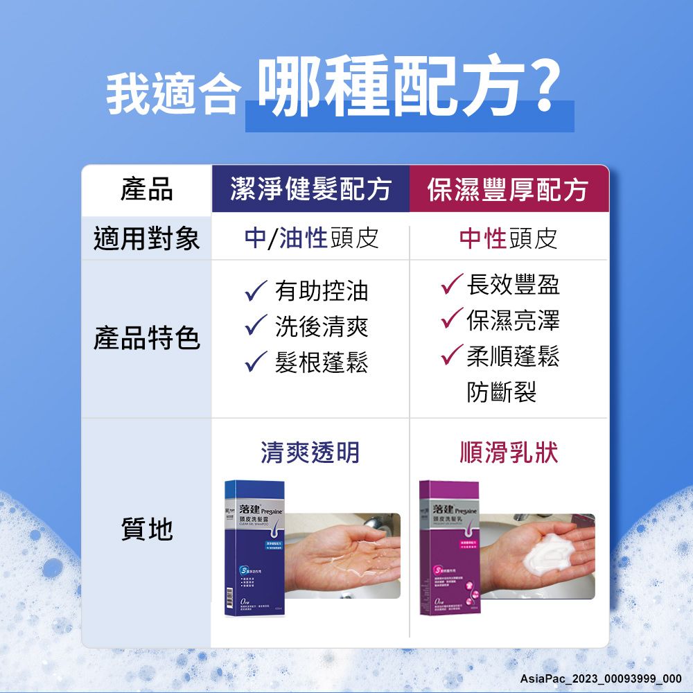 我 哪種配方?產品潔淨健髮配方保濕豐厚配方適用對象中/油性中性頭皮√ 有助控油√ 長效豐盈√ 後清爽√保濕亮澤產品特色√ 髮根蓬鬆√柔順蓬鬆防斷裂質地清爽透明「落建 「頭皮洗髮順滑乳狀頭皮洗AsiaPac_2023_00093999_000