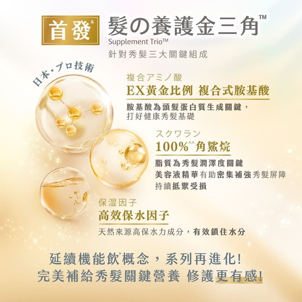 の養護金三角日本口技術Supplement Trio針對秀髮三大關鍵組成複合アミノ酸EX黃金比例 複合式胺基酸胺基酸為頭髮蛋白質生成關鍵,打好健康秀髮基礎スクワラン100% 角鯊烷脂質為秀髮潤澤度關鍵美容液精華有助密集秀髮屏障持續抵禦受損保湿因子高效保水因子天然來源高保水力成分,有效鎖住水分延續機能飲概念,系列再進化!完美補給秀髮關鍵營養 修護更有感!