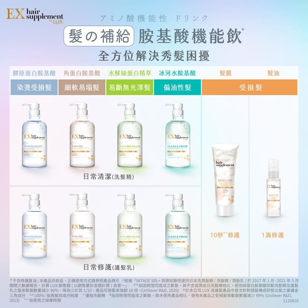 アミノ酸機能性 ドリンクLUXの補給 酸機能飲全方位解決秀困擾膠原蛋白胺基酸 角蛋白胺基酸 水解絲蛋白精萃冰河水胺基酸膜髮油染燙受損髮細軟易塌髮 易斷無光澤髮偏油性髮受損髮h EX CLEAN  VOLUMEMOISTURIZER日常清潔(洗髮精hairsupplement CAREhairEX airsupplement10秒修護1滴修護ANTIBREAKAGECLEAN & FRESHVOLUMEMOISTURIZER日常修護(護髮乳)不含修護髮油;本產品非飲品,正確使用方式請參照產品標示根據「INTAGE SRL+英德知恆提供日本洗類(洗髮精/潤髮乳)於2017年1月-2021年5月期間之數據報告,計算LUX銷售額(以銷售累計額計算)為第一 *因梳理而造成之斷髮,與不含滋潤成分洗髮精相比,使用絲蛋白胺基酸防斷洗髮精及護髮乳之髮斷髮數量減少90%,降為少於其1/10,產品可使髮10倍。(Unilever R&D,2020) *於本公司LUX 洗護髮產品中首次針對頭髮構成研發出髮之金三角成分 *100%:指角烷成分純度僅指洗髮精 指因梳理而造成之斷髮,與未使用產品相比,使用本產品之受損髮束斷髮數量減少 99% (Unilever R&D,2013) 指使用之按摩時間1120810