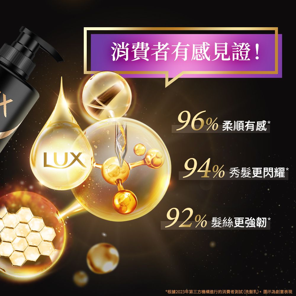 LUX消費者有感見證!96% 柔順有感94% 秀髮更閃耀*92% 髮絲更強韌**根據2023年第三方機構進行的消費者測試(洗髮乳)。 圖示為創意表現