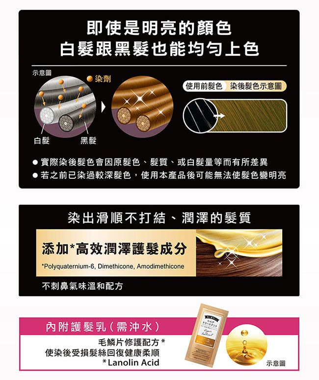 示意圖即使是明亮的顏色白髮跟黑髮也能均勻上色染劑白髮黑髮使用前髮色 染後髮色示意圖實際染後髮色會因原髮色、髮質、或白髮量等而有所差異●若之前已染過較深髮色,使用本產品後可能無法使髮色變明亮染出滑順不打結、潤澤的髮質添加*高效潤澤護髮成分*Polyquaternium-6, Dimethicone, Amodimethicone不刺鼻氣味溫和配方內附護髮乳(需沖水)毛鱗片修護配方 *使染後受損髮絲回復健康柔順* Lanolin Acidトリートメント示意圖
