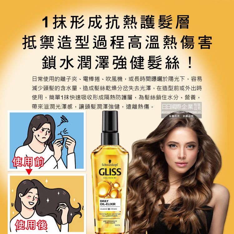 SCHWARZKOPF 施華蔻 德國小金瓶GLISS沙龍級美髮亮澤免沖洗修護髮油75ml/瓶(摩洛哥堅果油滋養柔順髮膜,維他命E潤髮精華油)