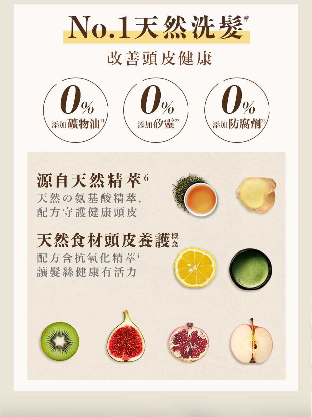 No.1天然洗髮改善頭皮健康0% 0%0%22添加礦物油添加矽靈添加防腐劑源自天然精萃天然の氨基酸精萃,配方守護健康頭皮天然食材頭皮養護 配方含抗氧化精萃讓髮絲健康有活力