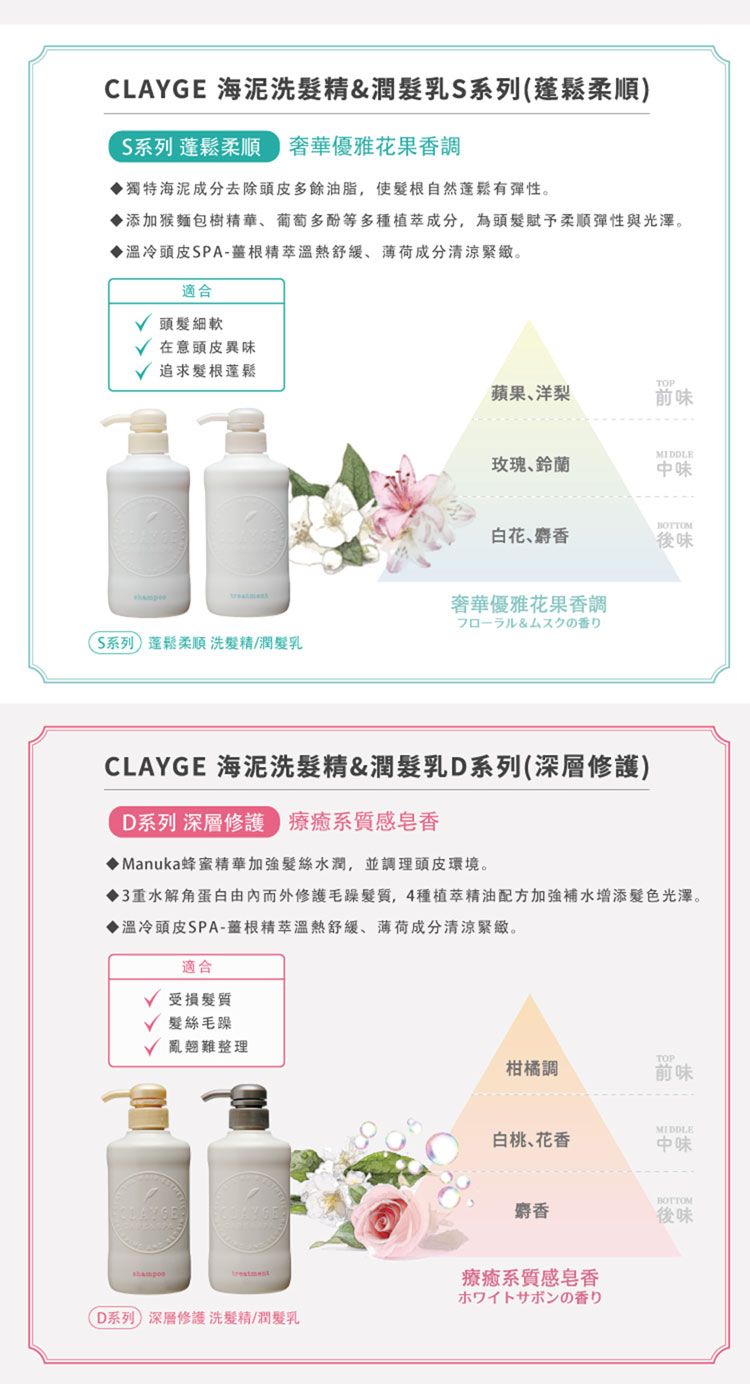 CLAY 海泥洗精潤乳系列(蓬鬆柔順系列 蓬鬆柔順 奢華優雅花果香調獨特海泥成分去除頭皮多餘油脂,使髮根自然蓬鬆有彈性。添加猴麵包樹精華葡萄多酚等多種植萃成分,為頭髮賦予柔順彈性與光澤。溫冷頭皮SPA-根精萃溫熱舒緩薄荷成分清涼緊緻。適合 頭髪細軟 在意頭皮異味 追求髮根蓬鬆S系列蓬鬆柔順洗髮精/潤髮乳TOP蘋果洋梨前味玫瑰､MIDDLE中味白花、奢華優雅花果香調&)後味CLAYGE 海泥洗髮精&潤髮乳D系列(深層)D系列 深層修護療系質感皂香▶ Manuka蜂蜜精華加強髮絲水潤,並調理頭皮環境。▶3重水解角蛋白由而外修護毛躁髮質,4種植萃精油配方加強補水增添髮色光澤。▶溫冷頭皮SPA-根精萃溫熱舒緩、薄荷成分清涼緊緻。適合√ 受損髮質√ 髮絲毛躁亂翹難整理TOP柑橘調前味白桃、花香MIDDLE中味 GED系列深層修護洗髮精/潤髮乳麝香療癒系質感皂香ホワイトの香りBOTTOM後味