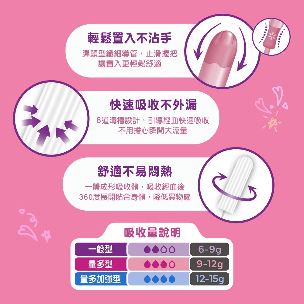 Kotex 靠得住  導管式衛生棉條 一般型/量多型/量多加強型 8支/盒-2入組