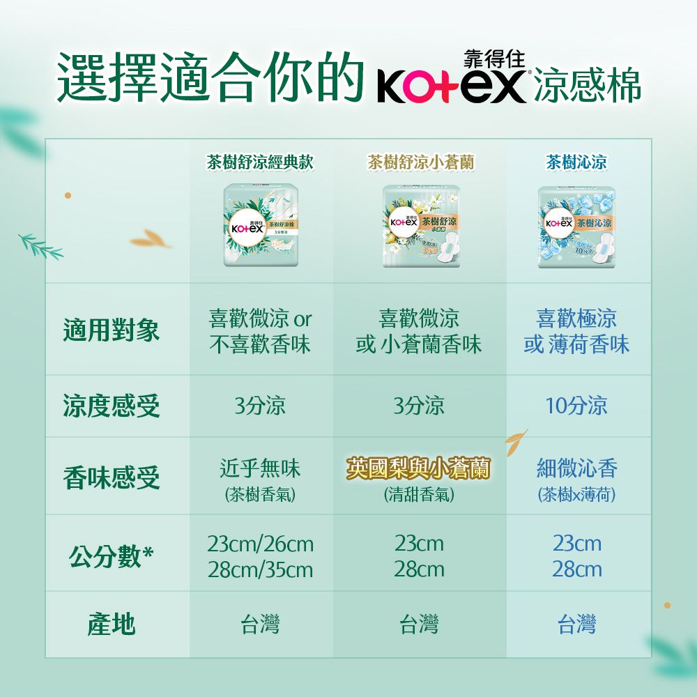 Kotex 靠得住  茶樹系列衛生棉(箱購)x4箱