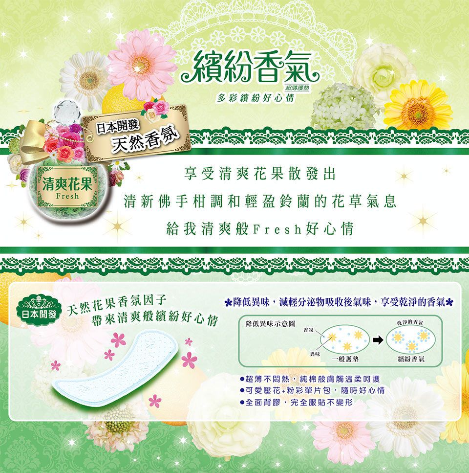 香氣超薄多彩繽紛好心情日本開發天然香氛清爽花果享受清爽花果散發出Fresh清新佛手柑調和輕盈鈴蘭的花草氣息給我清爽般Fresh好心情日本開發天然花果香氛因子帶來清爽般繽紛好心情降低異味,減輕分泌物吸收後氣味,享受乾淨的香氣*降低異味示意圖乾淨的香氣香菜*味一般超薄不悶熱,純棉般膚觸溫柔呵護可愛壓花+粉彩單片包,隨時好心情全面背膠,完全服貼不變形繽紛香氣