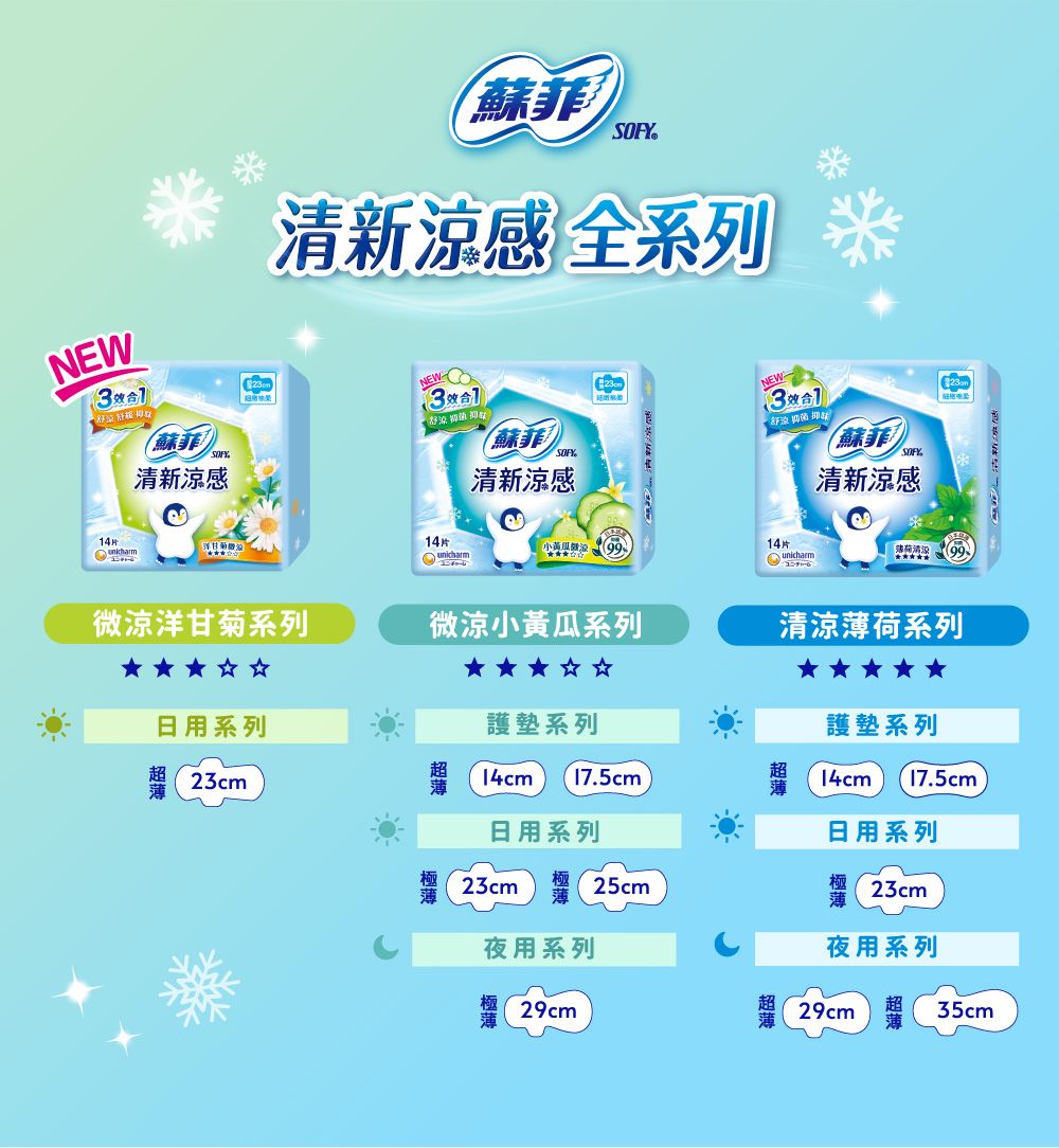 NEW清新感蘇清新感 全系列涼  蘇菲清新涼感NEW效合14片洋14片小涼 14片(蘇菲清新涼感 (99微涼洋甘菊系列微涼小黃瓜系列清涼薄荷系列日用系列護墊系列護墊系列超23cm14cm17.5cm薄超薄14cm17.5cm日用系列日用系列23cm25cm23cm薄夜用系列29cm夜用系列超29cm 35cm