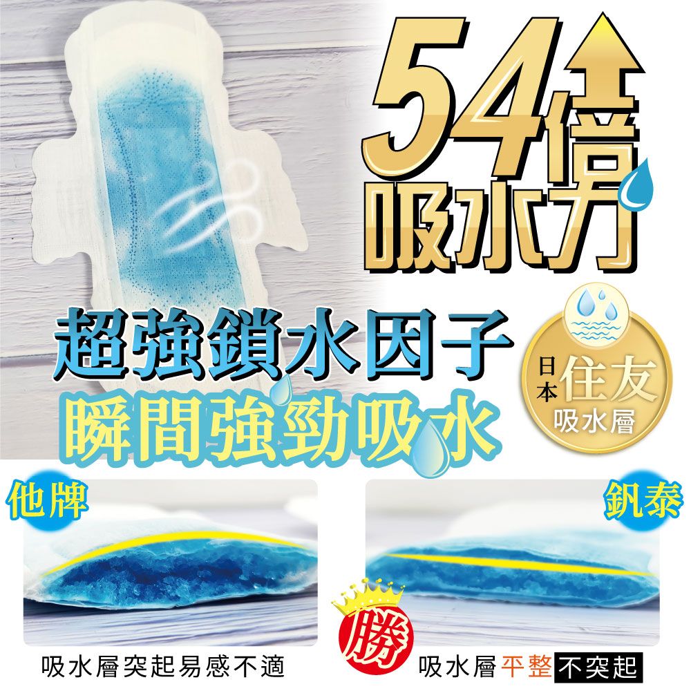 釩泰】透氣超薄涼感衛生棉24.5cm日用型(8片/包) - PChome 24h購物