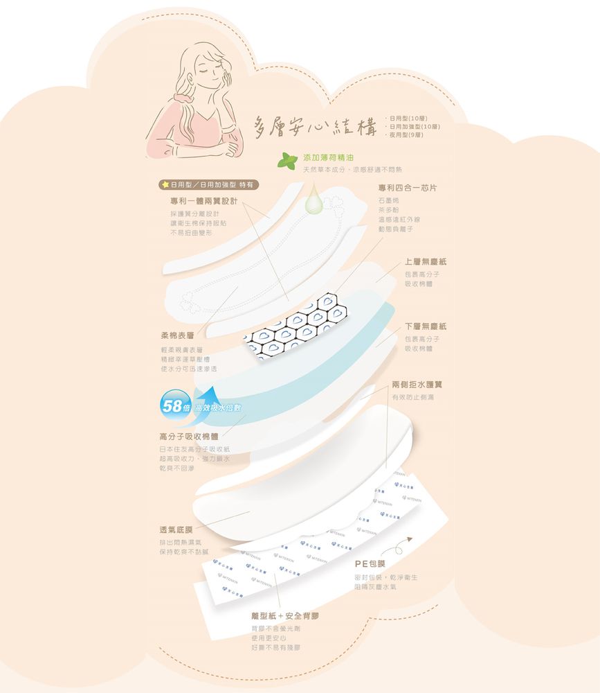天心 石墨烯涼感衛生棉-夜用型/33cm 6片/包