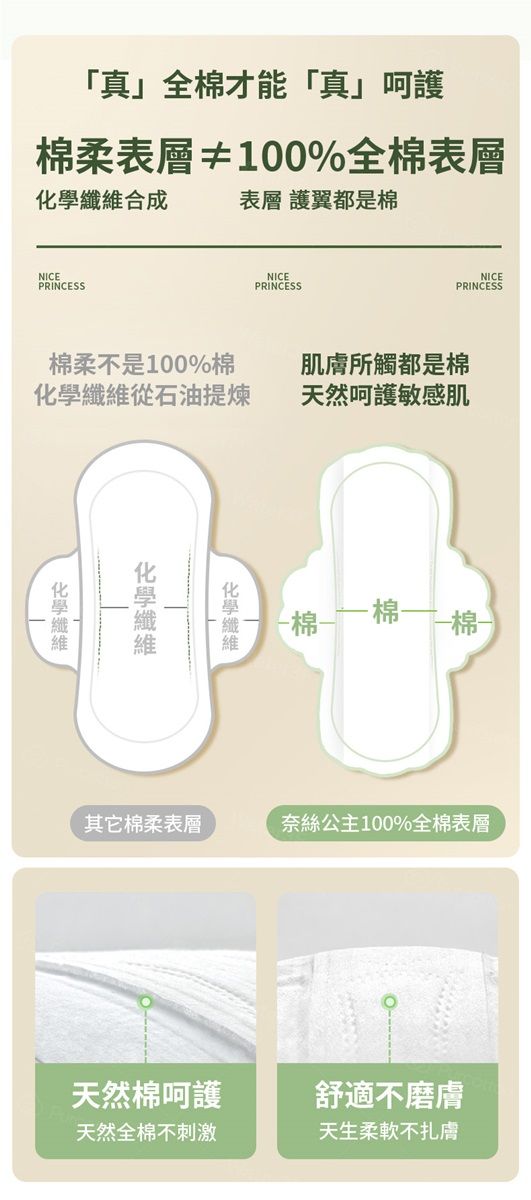 「真」全棉才能「真」呵護棉柔表層≠100%全棉表層化學纖維合成表層 護翼都是棉NICEPRINCESSNICEPRINCESSNICEPRINCESS棉柔不是100%棉化學纖維從石油提煉肌膚所觸都是棉天然呵護敏感肌棉棉棉─棉柔表層奈絲公主100%全棉表層天然棉呵護舒適不磨天然全棉不刺激天生柔軟不扎膚