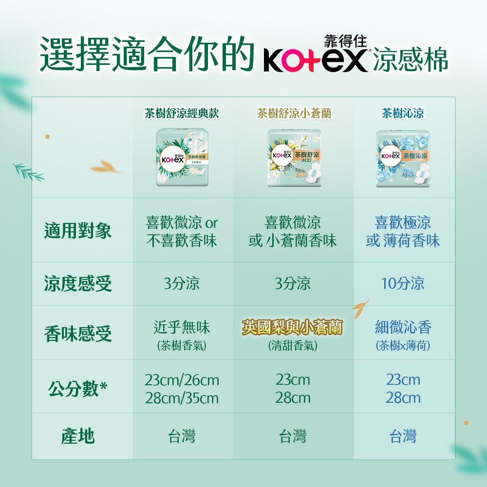 Kotex 靠得住 茶樹系列衛生棉 箱購