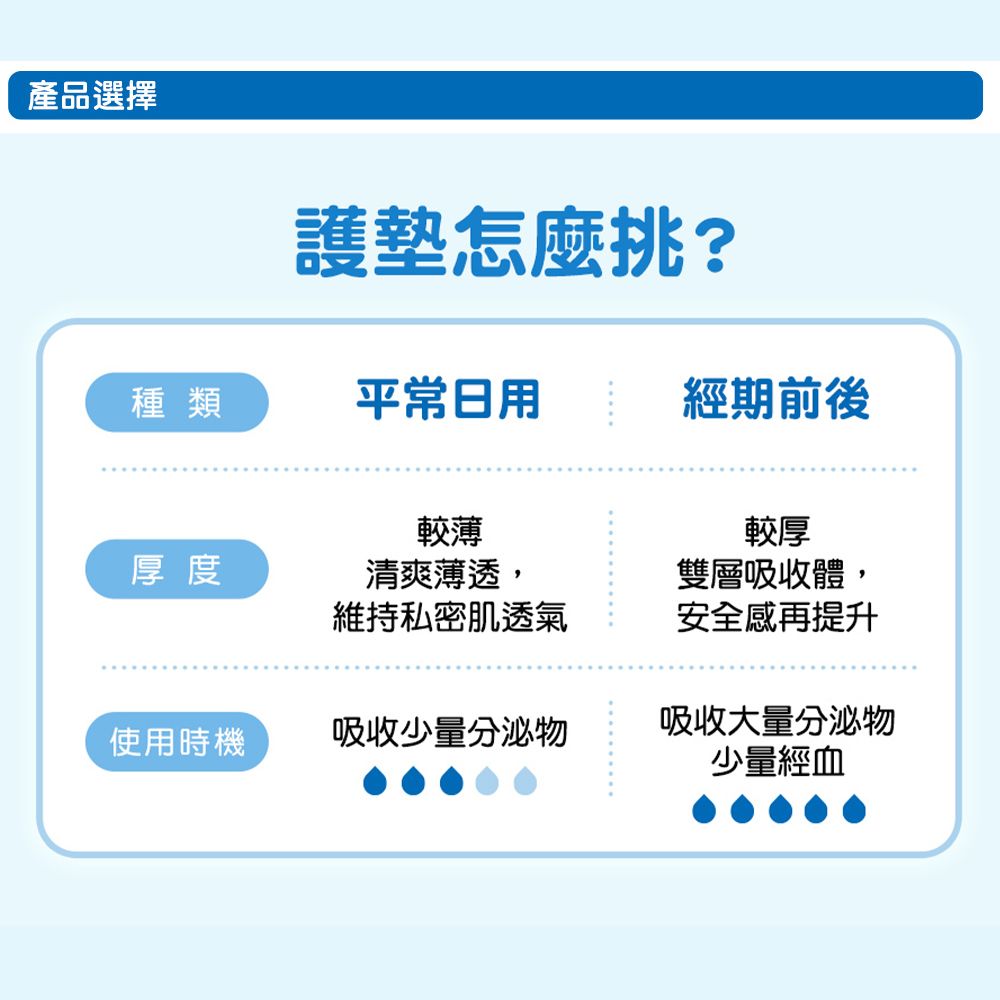 Kotex 靠得住  蘆薈高透氧護墊 標準無香/加長型無香/沐浴香氛 4包-2入組