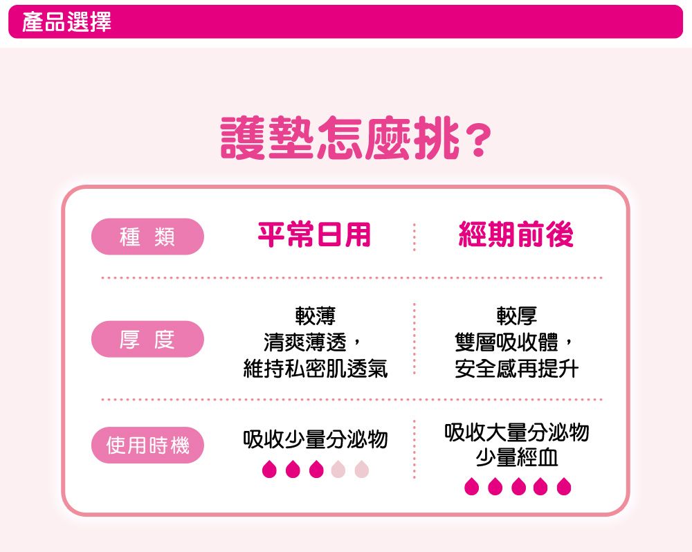 Kotex 靠得住  安全瞬吸護墊 無香 一般型30片x2包 / 加長型26片x2包