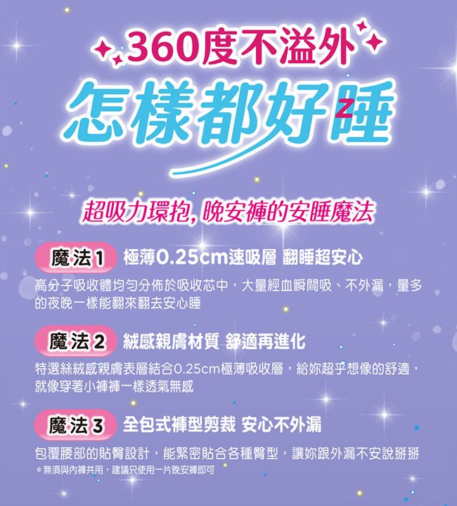 +.60度不溢外怎樣都超吸力環抱 晚安的安睡魔法魔法1 極薄0.25cm速吸層 睡超安心高分子吸收體分佈於吸收芯中,大量經血瞬間吸不外漏,量多的夜晚一樣能翻來翻去安心睡魔法2 絨感親膚材質 舒適再進化特選絲絨感親膚表層結合0.25cm極薄吸收層,給超乎想像的舒適,就像穿著小褲褲一樣透氣無感魔法3 全包式褲型剪裁 安心不外漏包覆腰部的貼設計,能緊密貼合各種臀型,讓妳跟外漏不安說掰掰*無須與內褲共用,建議只使用一片晚安褲即可
