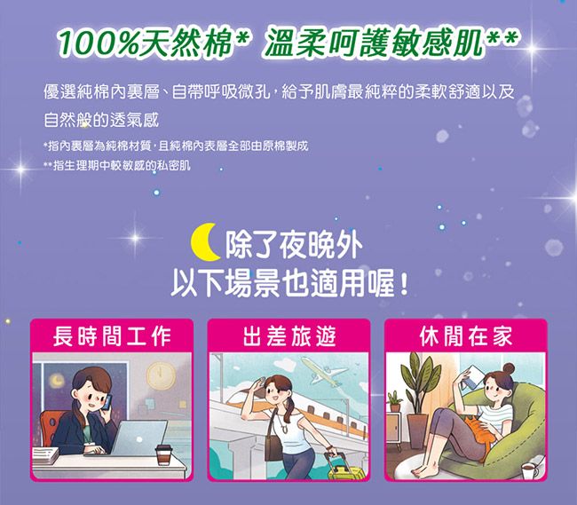 100%天然棉*溫柔呵護敏感肌**優選純棉層、自帶呼吸微孔,給予肌膚最純粹的柔軟舒適以及自然般的透氣感*指內層為純棉材質,且純棉內全部由原棉製成**指生理期中較敏感的私密肌 除了夜晚外以下場景也適用喔!長時間工作出差旅遊休閒在家